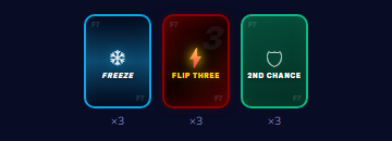 The three Flip 7 action cards as they appear in the game: Freeze, Flip Three, and Second Chance, three copies of each