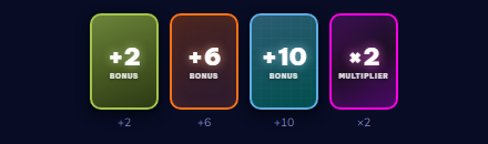 Flip 7 modifier cards as they appear in the game: the +2, +6 and +10 flat bonuses and the ×2 multiplier