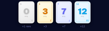Four Flip 7 number cards as they appear in the game — the rare 0, a 3, a 7, and a 12 — each labelled with how many copies are in the deck